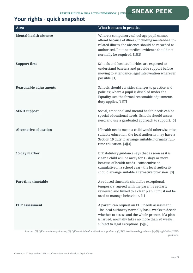 Parent Rights and EBSA Action Workbook guide sample